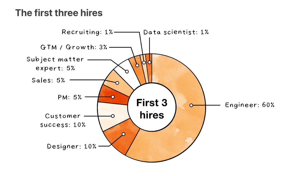 А вот же,кстати, у него ещё пруфы, что #продактыненужны, а #дизайнерынужны | Сетка — социальная сеть от hh.ru