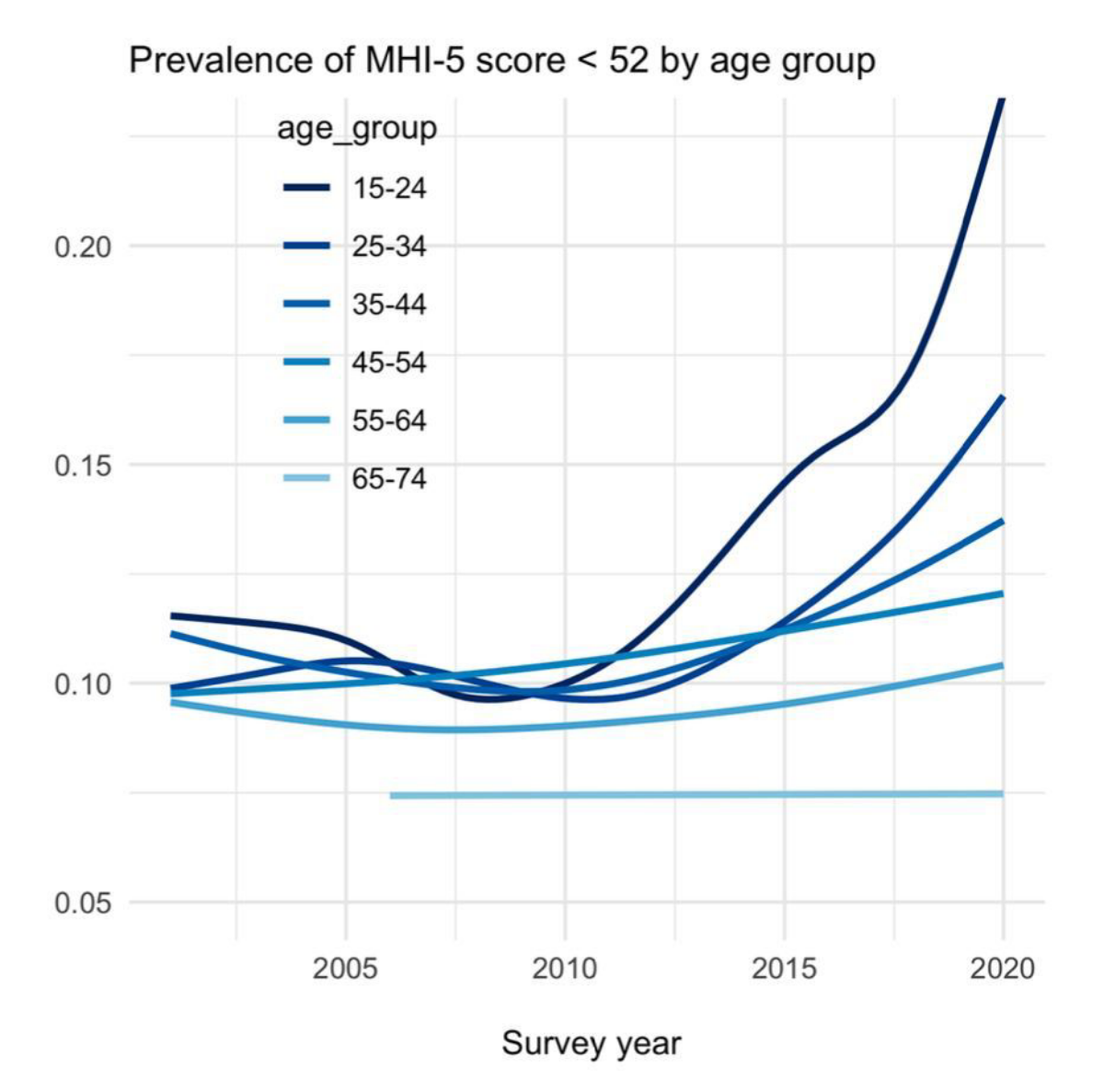Хорошо быть 65-летним, а 17-летним — не очень. | Сетка — социальная сеть от hh.ru