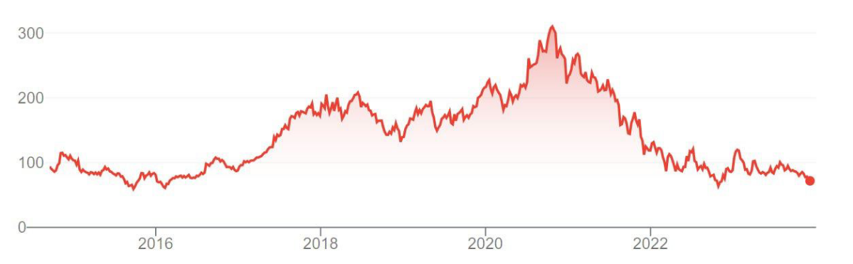 О китайском страновом риске | Сетка — социальная сеть от hh.ru