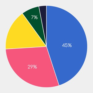 Какая сегодня дата?