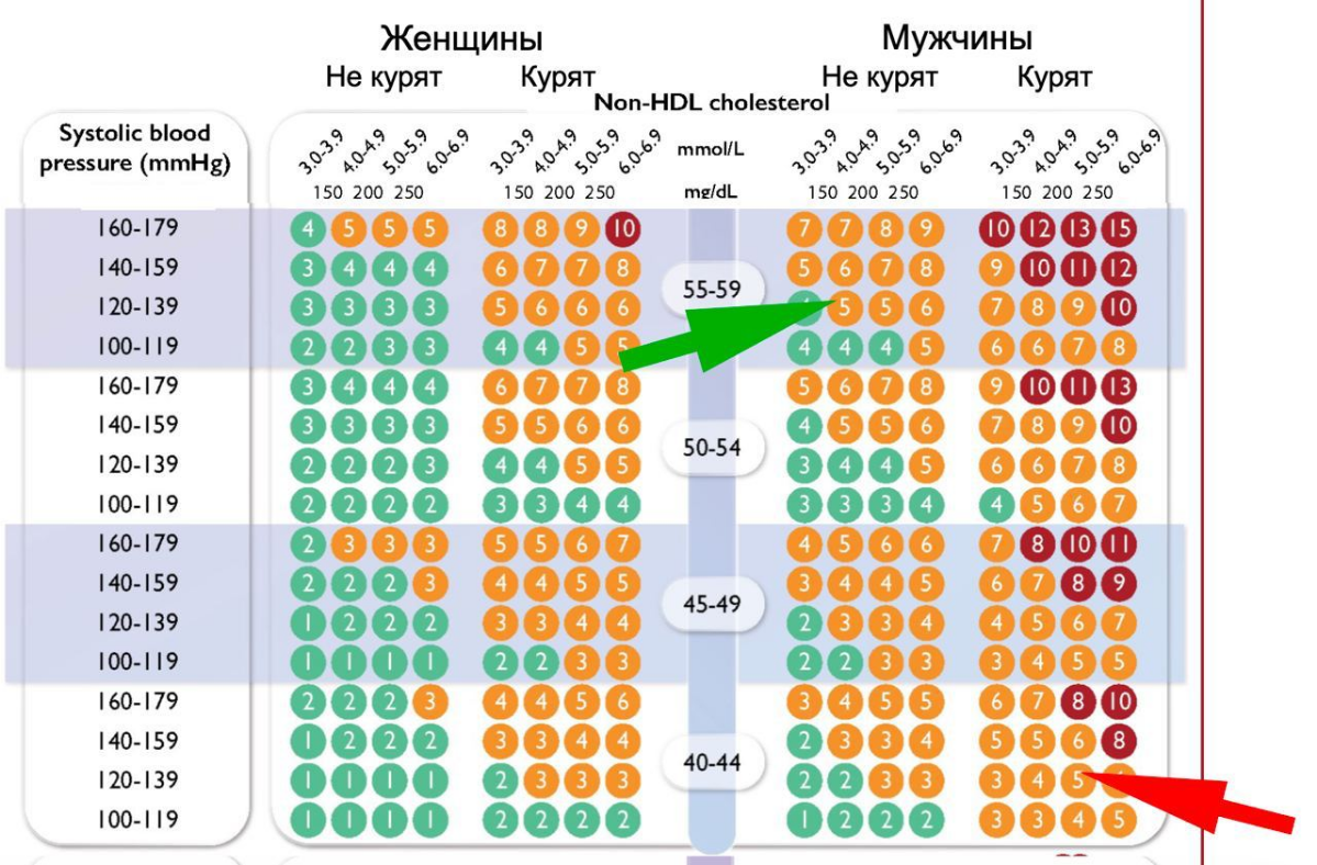 В начале 2020-го я написал большую статью о том, как исследовал состояние своих сосудов и обнаружил, что риск развития инфаркта или инсульта у меня выше, чем я предполагал. Прошло четыре года | Сетка — социальная сеть от hh.ru