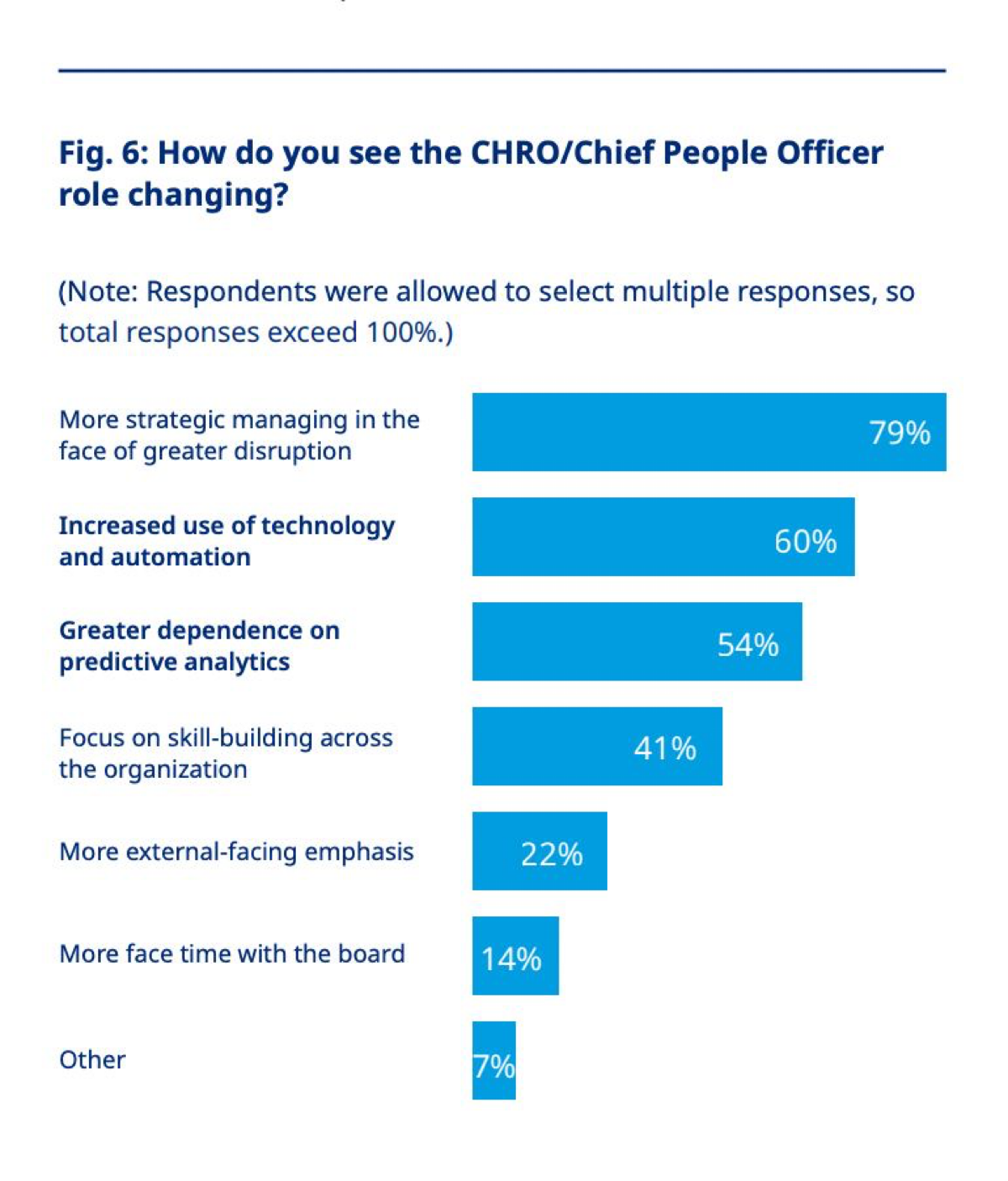 Если вдруг вы еще не смотрели репорт «Evolving the CHRO role in a rapidly changing world of work» от Mercer, то обратите внимание. Они там рассказывают, как меняется роль CHRO в американских компаниях | Сетка — социальная сеть от hh.ru