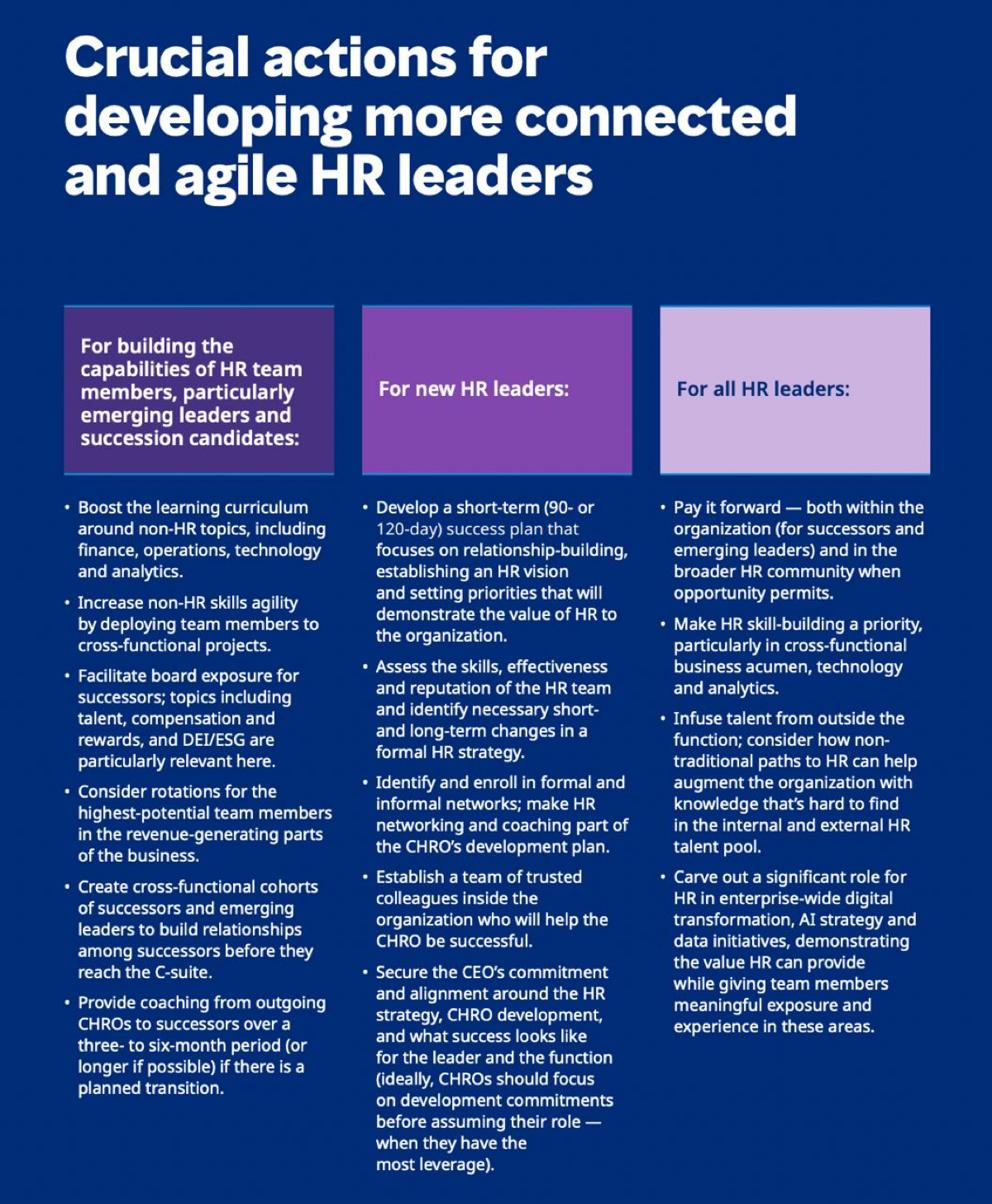 Если вдруг вы еще не смотрели репорт «Evolving the CHRO role in a rapidly changing world of work» от Mercer, то обратите внимание. Они там рассказывают, как меняется роль CHRO в американских компаниях | Сетка — социальная сеть от hh.ru