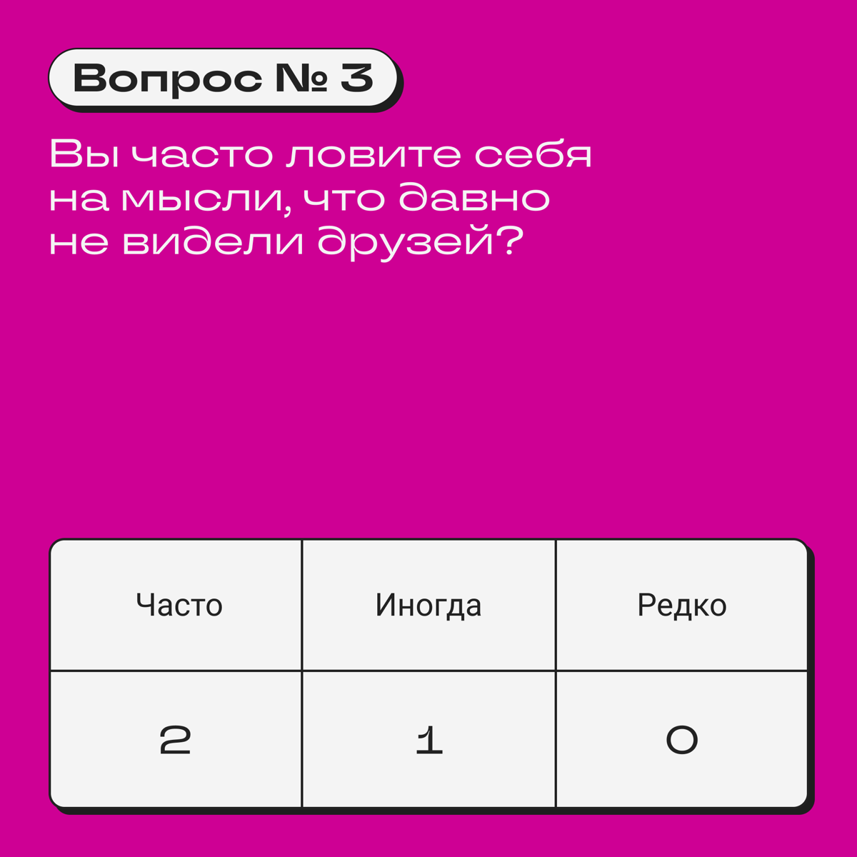 Предлагаем измерить точный процент вашего упарывания на работе. В этом нам поможет шкала ментального здоровья диджитальщика. 
 
Правила простые: отвечайте на вопросы и получайте баллы | Сетка — социальная сеть от hh.ru