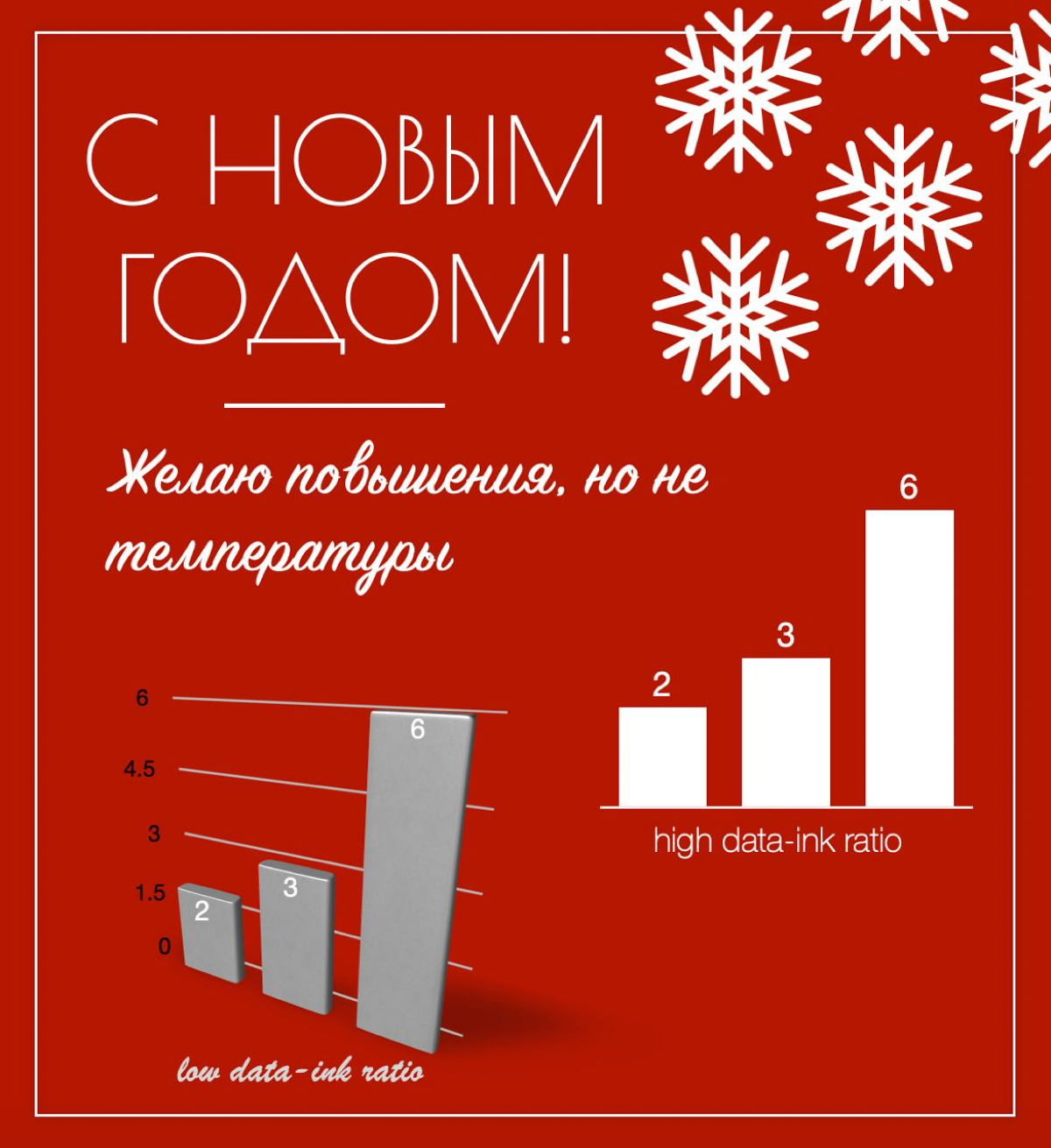 В telegram канале «настенька и графики» нашел милейшие открытки на новый год. Пользуйтесь 🤝 | Сетка — социальная сеть от hh.ru