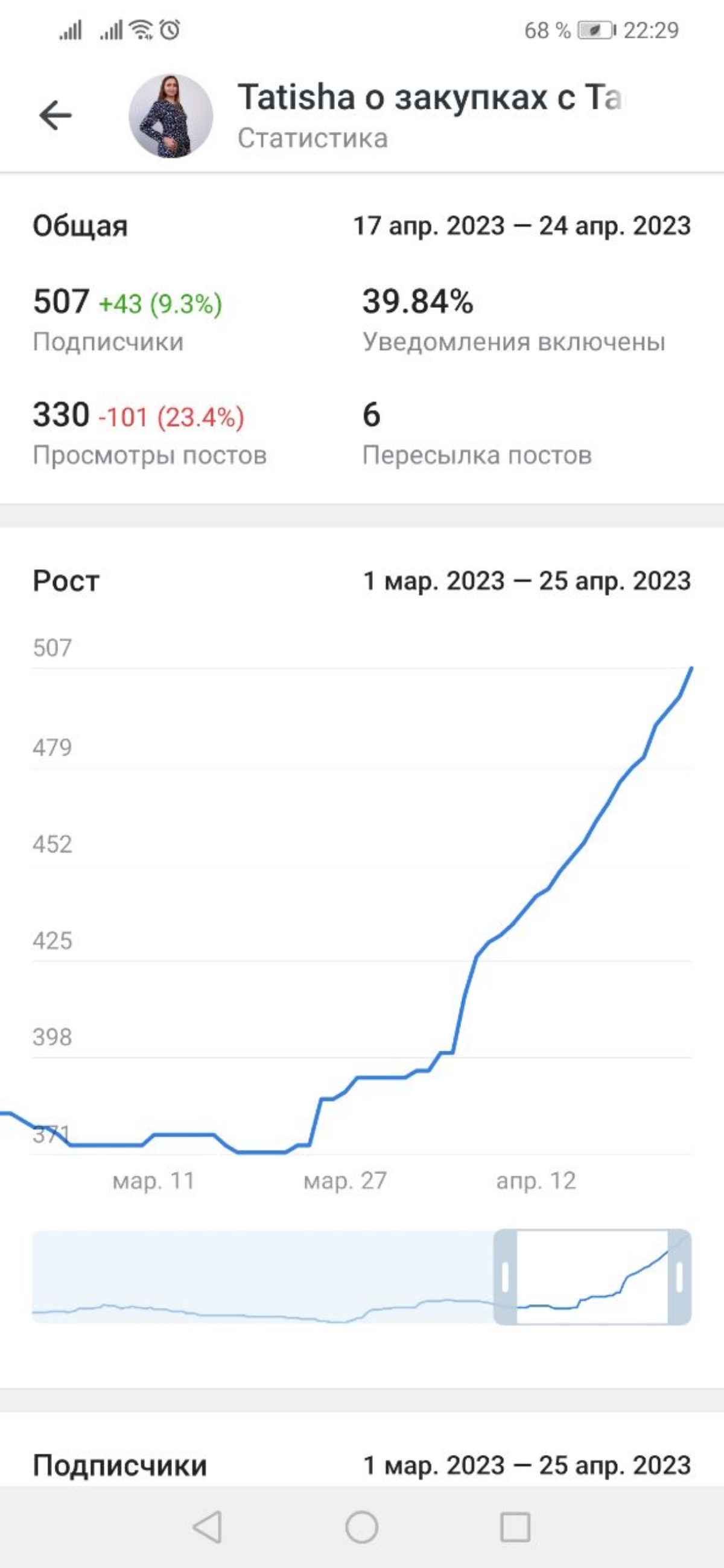 Кейс: довольная жена | Сетка — социальная сеть от hh.ru