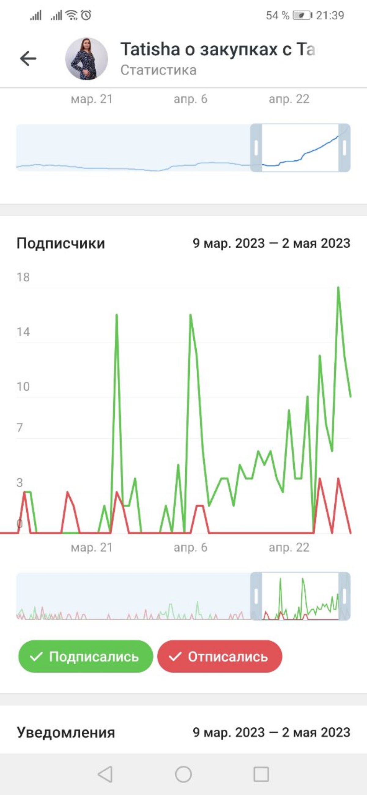 Кейс: довольная жена | Сетка — социальная сеть от hh.ru