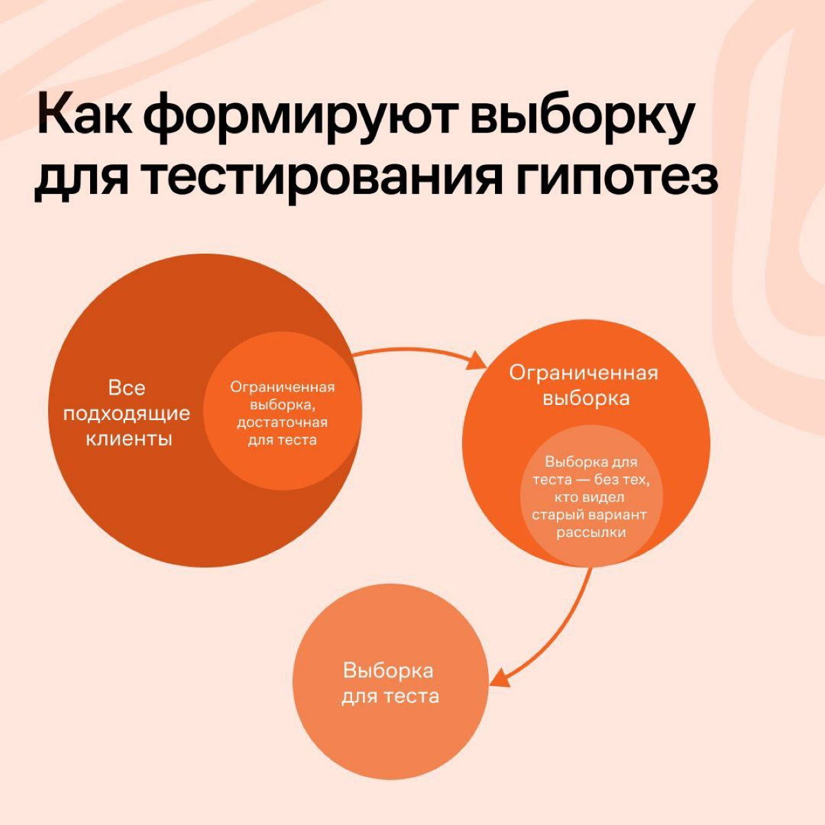 Сервис знакомств «Мамба» тестирует коммуникации с контрольной группой, чтобы понять, что они действительно работают и приносят компании деньги | Сетка — социальная сеть от hh.ru