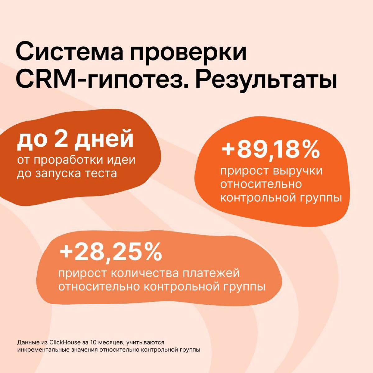 Сервис знакомств «Мамба» тестирует коммуникации с контрольной группой, чтобы понять, что они действительно работают и приносят компании деньги | Сетка — социальная сеть от hh.ru