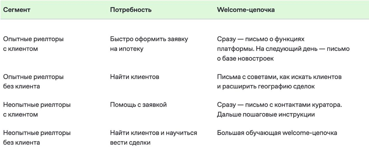 🏠 «Ипотека.Центр» получает 10% ипотечных сделок из email-ка | Сетка — социальная сеть от hh.ru