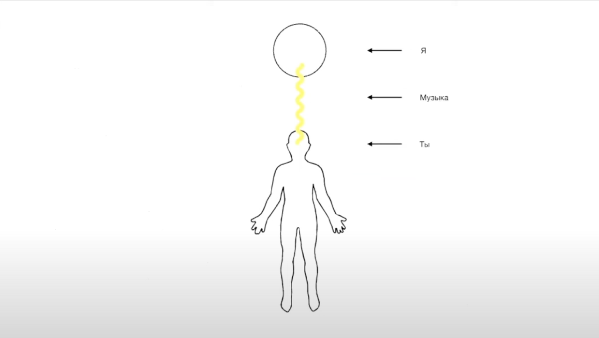 Редизайн Яндекс💥Музыки | Сетка — социальная сеть от hh.ru