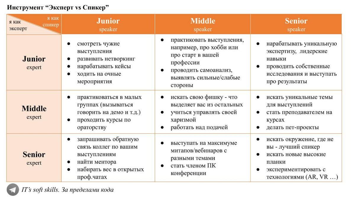 Лайфхак: как развивать софты системно | Сетка — социальная сеть от hh.ru