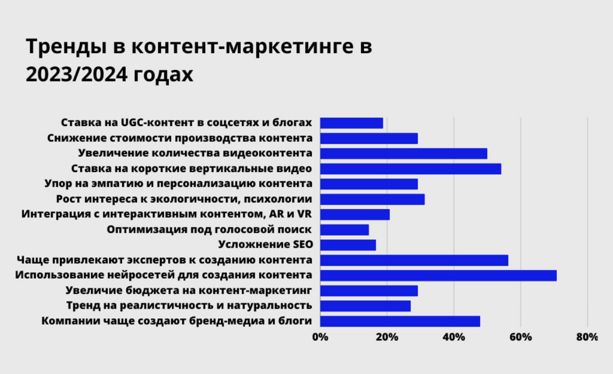 Опрос Pressfeed #контент | Сетка — социальная сеть от hh.ru