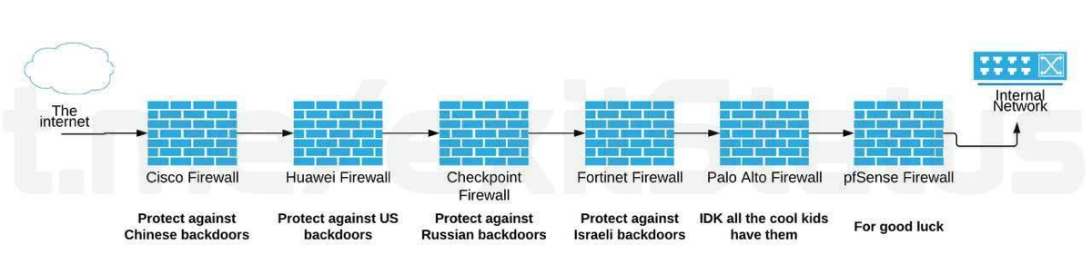 Базовый HLD реализации эшелонированной защиты внешнего периметра компании по итогам 2023 года. | Сетка — социальная сеть от hh.ru