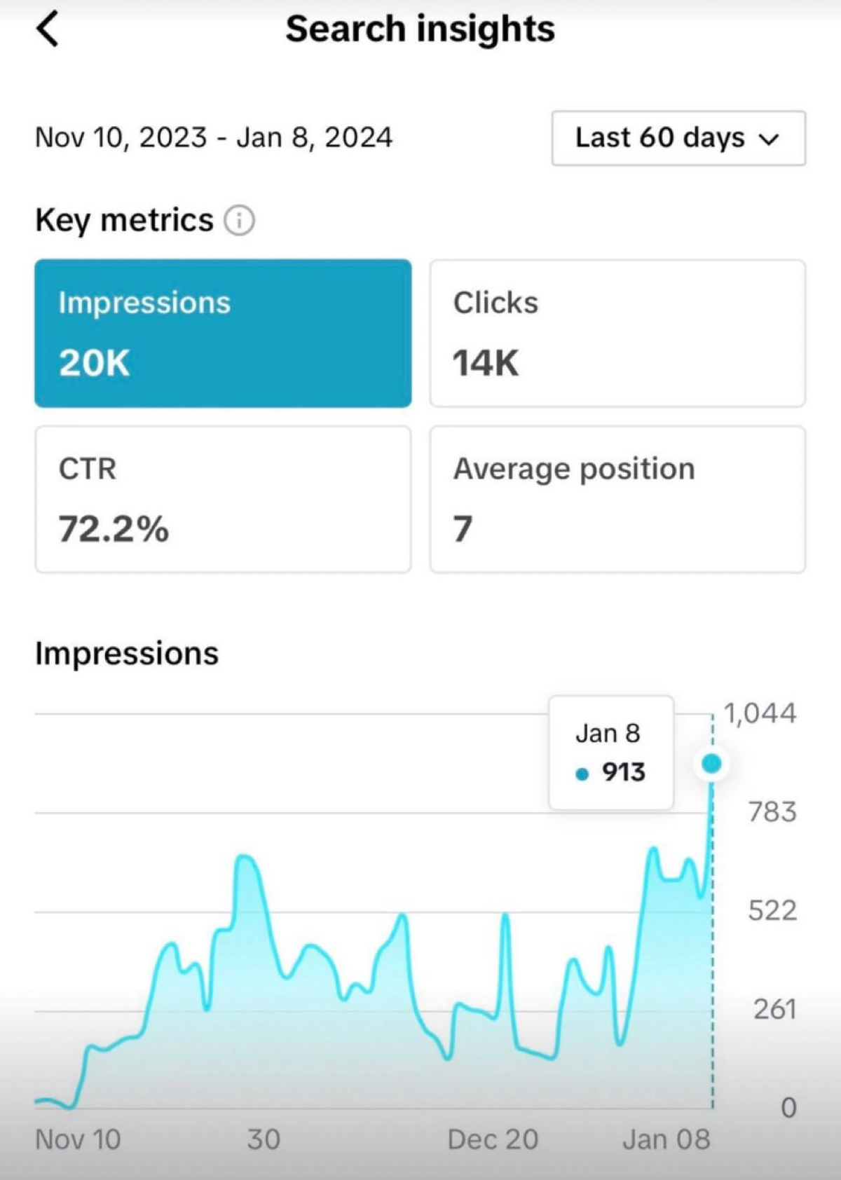 А вот так выглядит сеошный evergreen трафик в ТикТоке.
Разговоры о том, что ТикТок потихоньку становится заменой Гуглу, велись еще в позапрошлом году | Сетка — социальная сеть от hh.ru