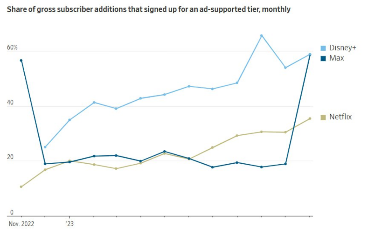Инфографика по понедельникам | Сетка — социальная сеть от hh.ru