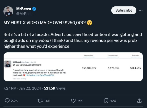 MrBeast на видео в Твиттере заработал за неделю больше $250,000. 
Средний RPM, получился равен $1 | Сетка — социальная сеть от hh.ru