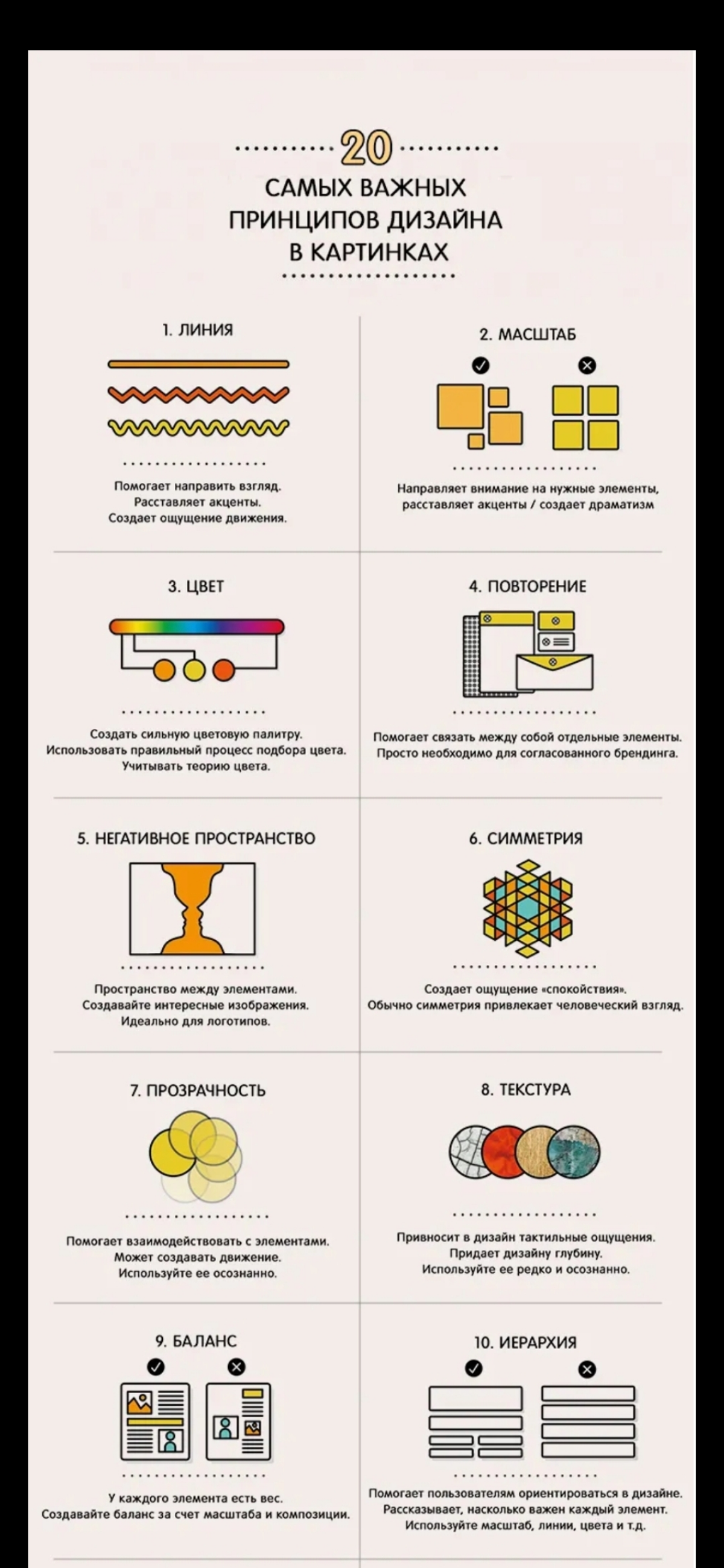 Найдена интересная инфографика про принципы дизайна, согласны с ниже изложенным? | Сетка — социальная сеть от hh.ru
