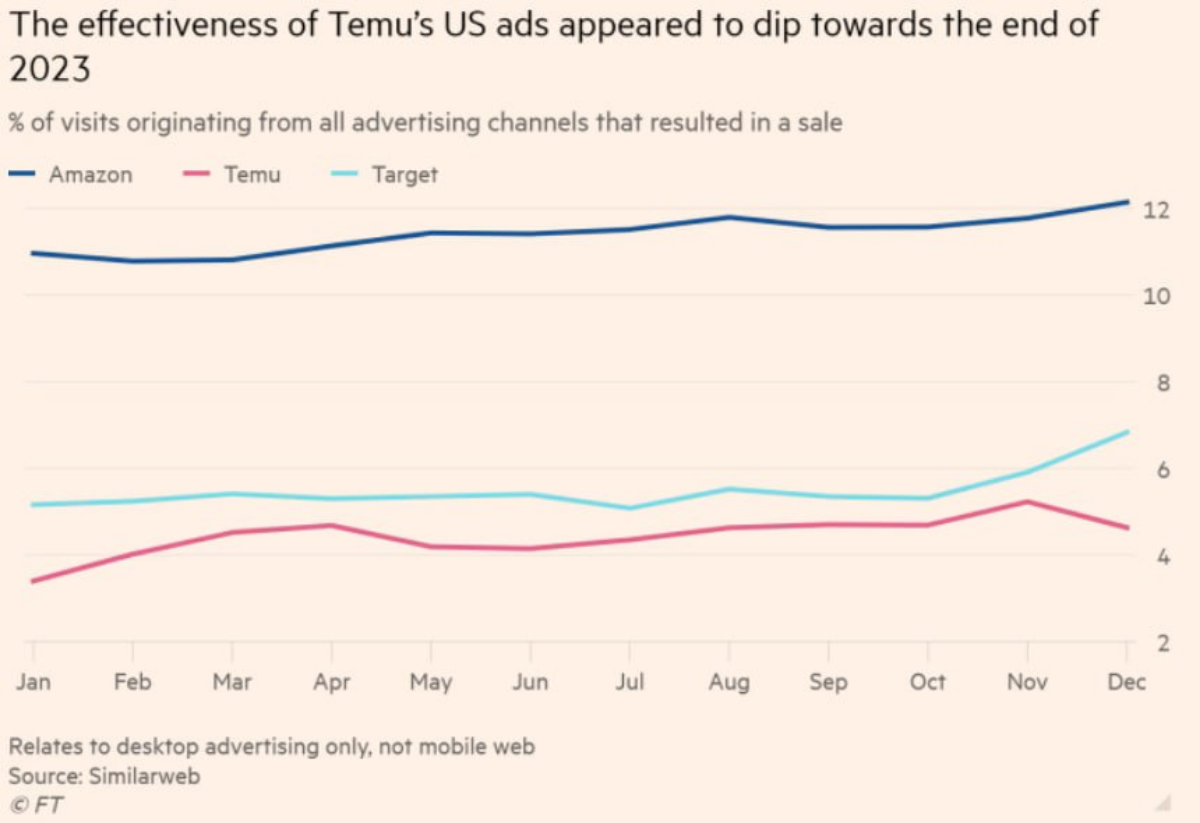 Инфографика по понедельникам | Сетка — социальная сеть от hh.ru