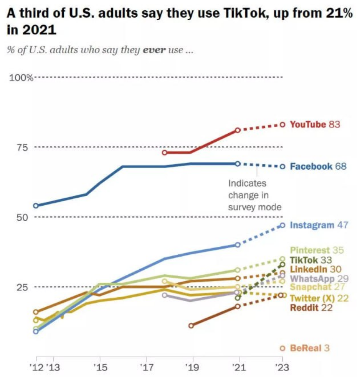 Инфографика по понедельникам | Сетка — социальная сеть от hh.ru