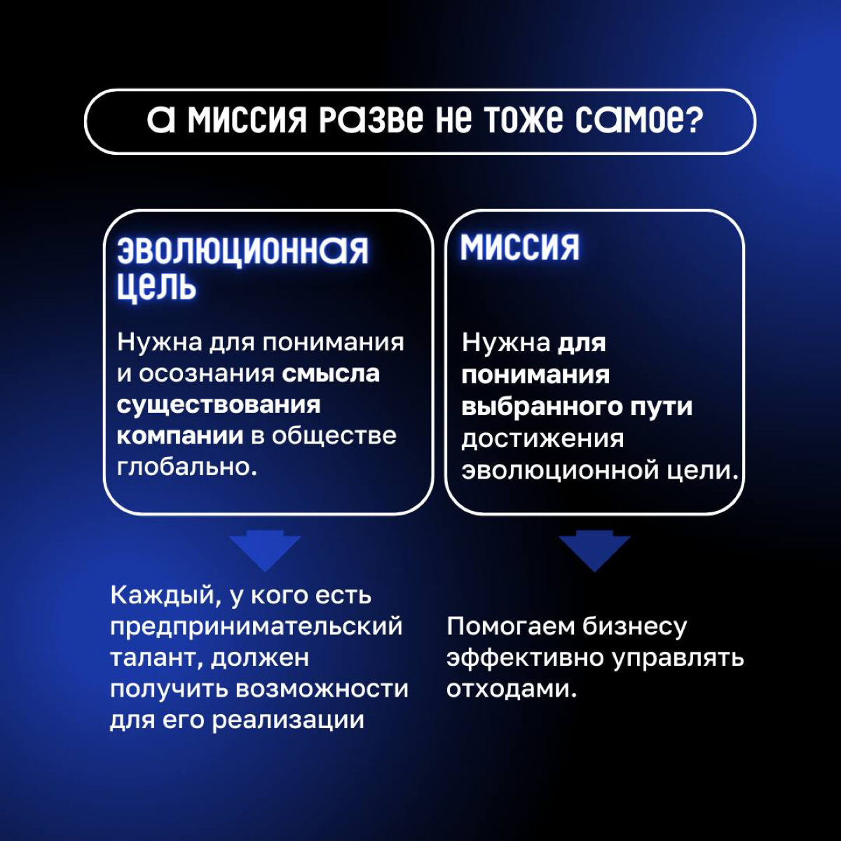 «А что мы вообще делаем?»
Начинаем знакомство с Клиентократией. Первый инструмент, который поможет задать нужный вектор компании и отладить процессы — эволюционная цель | Сетка — социальная сеть от hh.ru