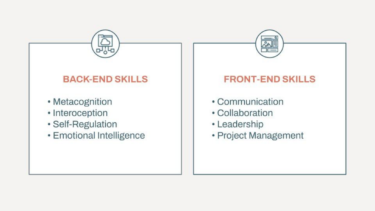 Сейчас будет неожиданное предложение. Попробуйте посмотреть на свою жизнь, как смотрит на проект fullstack-разработчик — человек, отвечающий за все этапы подготовки сайта или приложения | Сетка — социальная сеть от hh.ru