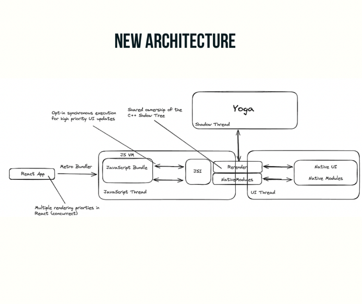💥 New Architecture – Миграция близко! | Сетка — социальная сеть от hh.ru