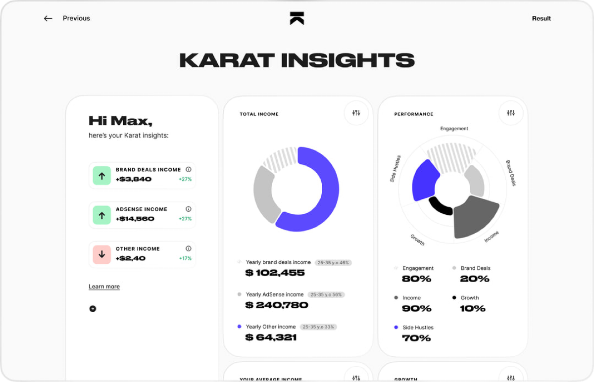 У финтеха Karat, выпускающего кредитные карты для креаторов, новый красивый способ привлечения лидов — Karat Insights (https://www.trykarat.com/insights) | Сетка — социальная сеть от hh.ru
