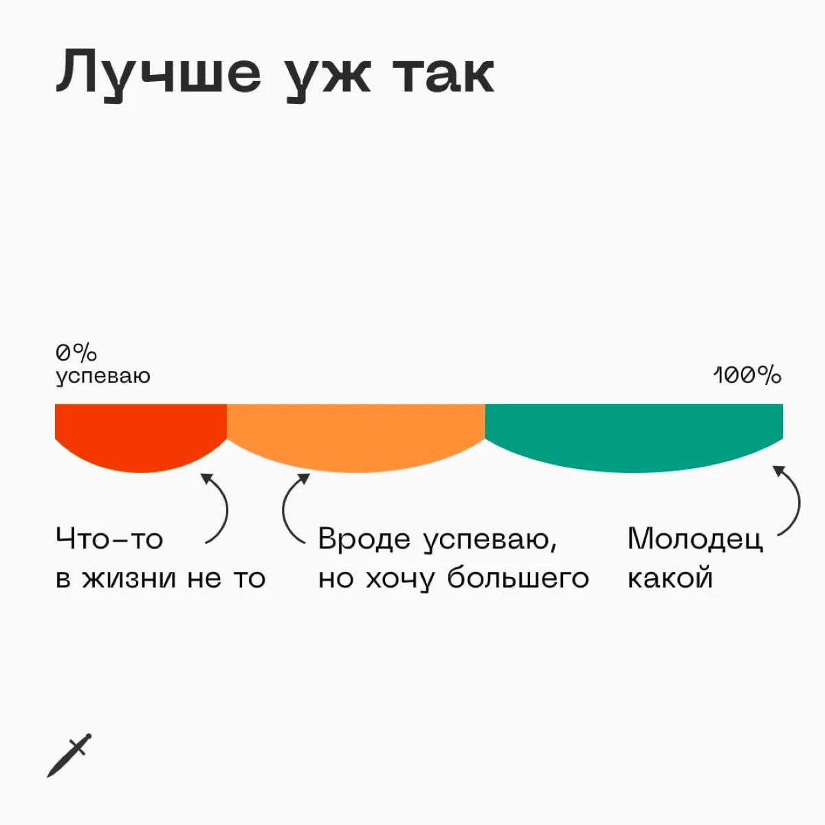 🗡  Вместо «я ничтожество и ничего не успеваю» выбираем «похоже, я уделяю меньше времени этому делу, чем хотел. Интересно почему». 
https://le.kinzhal.media/twlhs | Сетка — социальная сеть от hh.ru