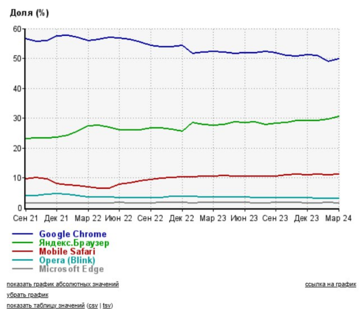 Инфографика | Сетка — социальная сеть от hh.ru