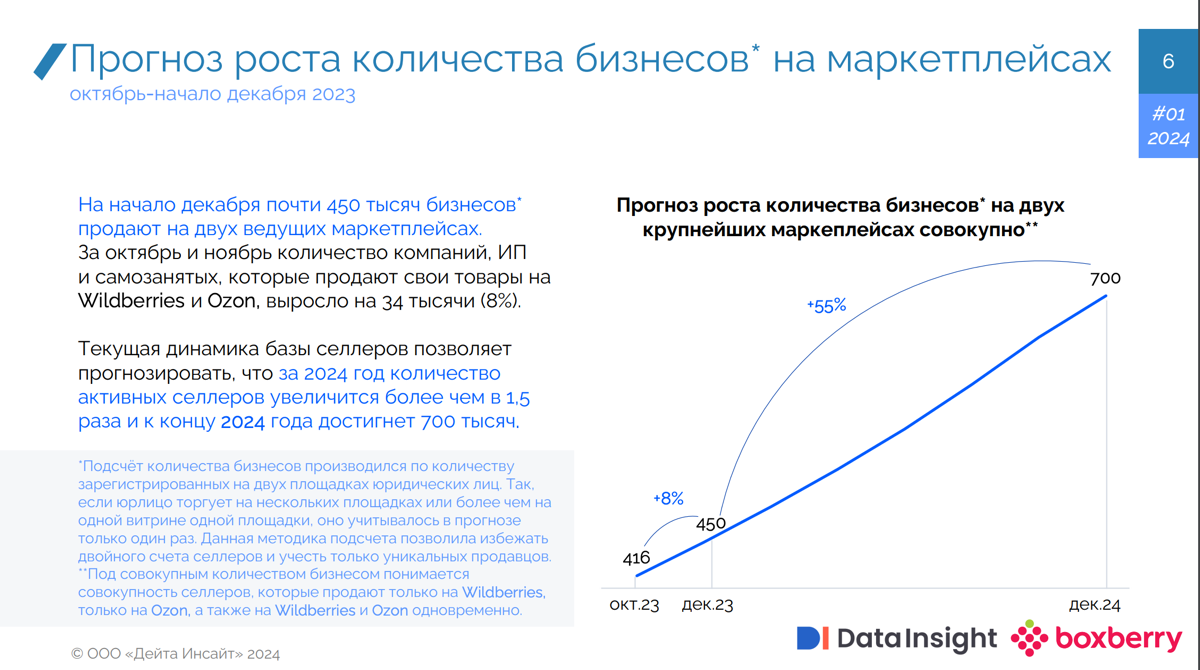 «Торгуют все!» ) Интересно это с учетом активного выхода китайских селлеров на российские маркетплейсы? ) | Сетка — социальная сеть от hh.ru