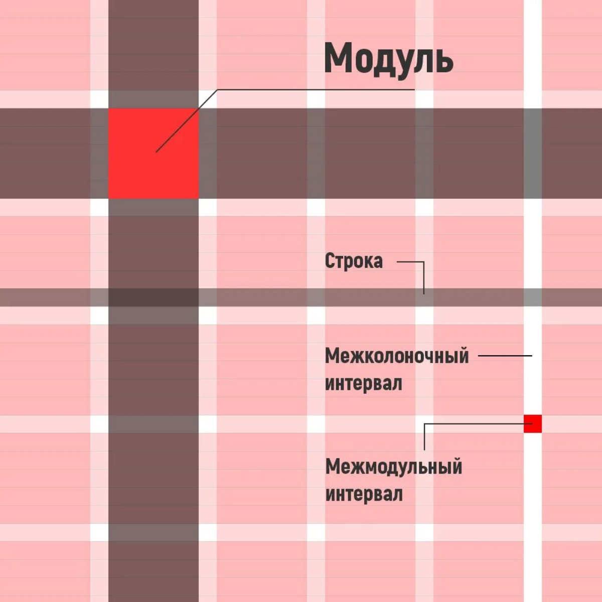 Внедряем рубрику #дизсловарь для начинающих.
Модульная сетка - Некая структура состоящая из равномерно разделенных, пересекающихся столбцов и строк | Сетка — социальная сеть от hh.ru