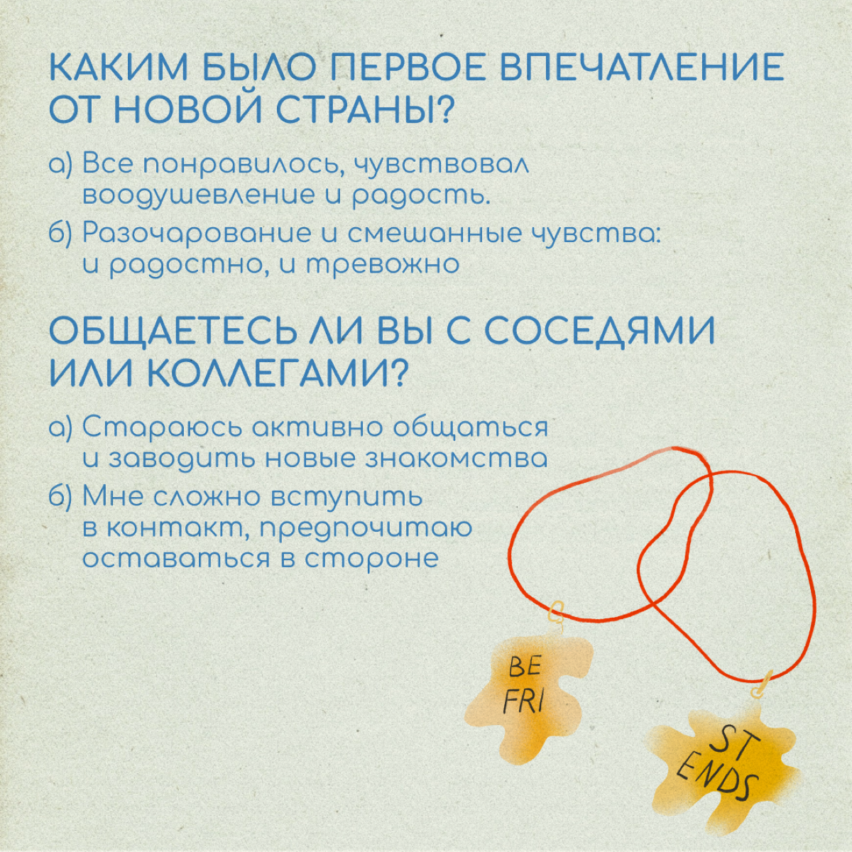 Тест: Как проходит ваша релокация | Сетка — социальная сеть от hh.ru