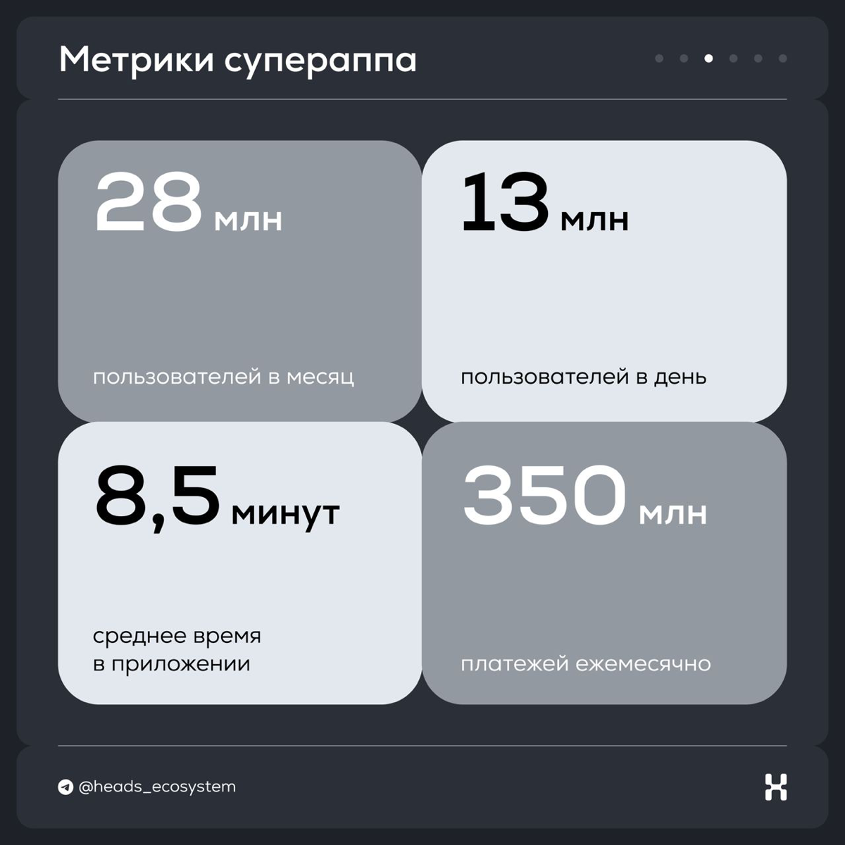 Главное из годового отчета экосистемы Тинькофф | Сетка — социальная сеть от hh.ru