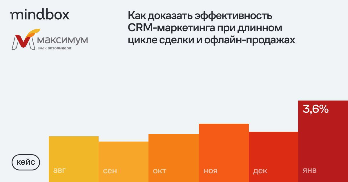 Как доказать эффективность CRM-маркетинга при длинном цикле сделки и офлайн-продажах | Сетка — социальная сеть от hh.ru