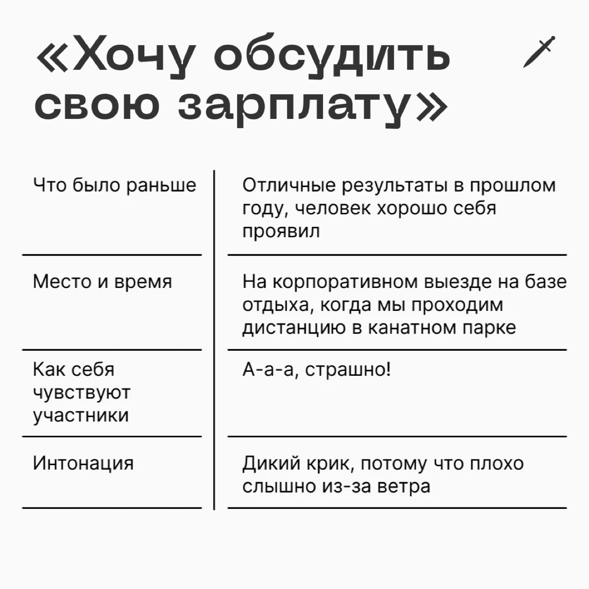 🗡  Большинство в переговорах сфокусированы на словах и совершенно не думают о контексте — о том, что происходит помимо слов. Посмотрите, как можно облажаться: 
https://le.kinzhal.media/hnuk9 | Сетка — социальная сеть от hh.ru