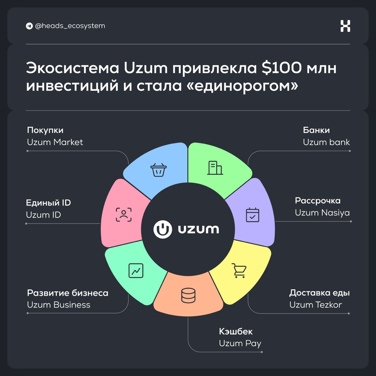 Экосистема Uzum привлекла $100 млн инвестиций | Сетка — социальная сеть от hh.ru