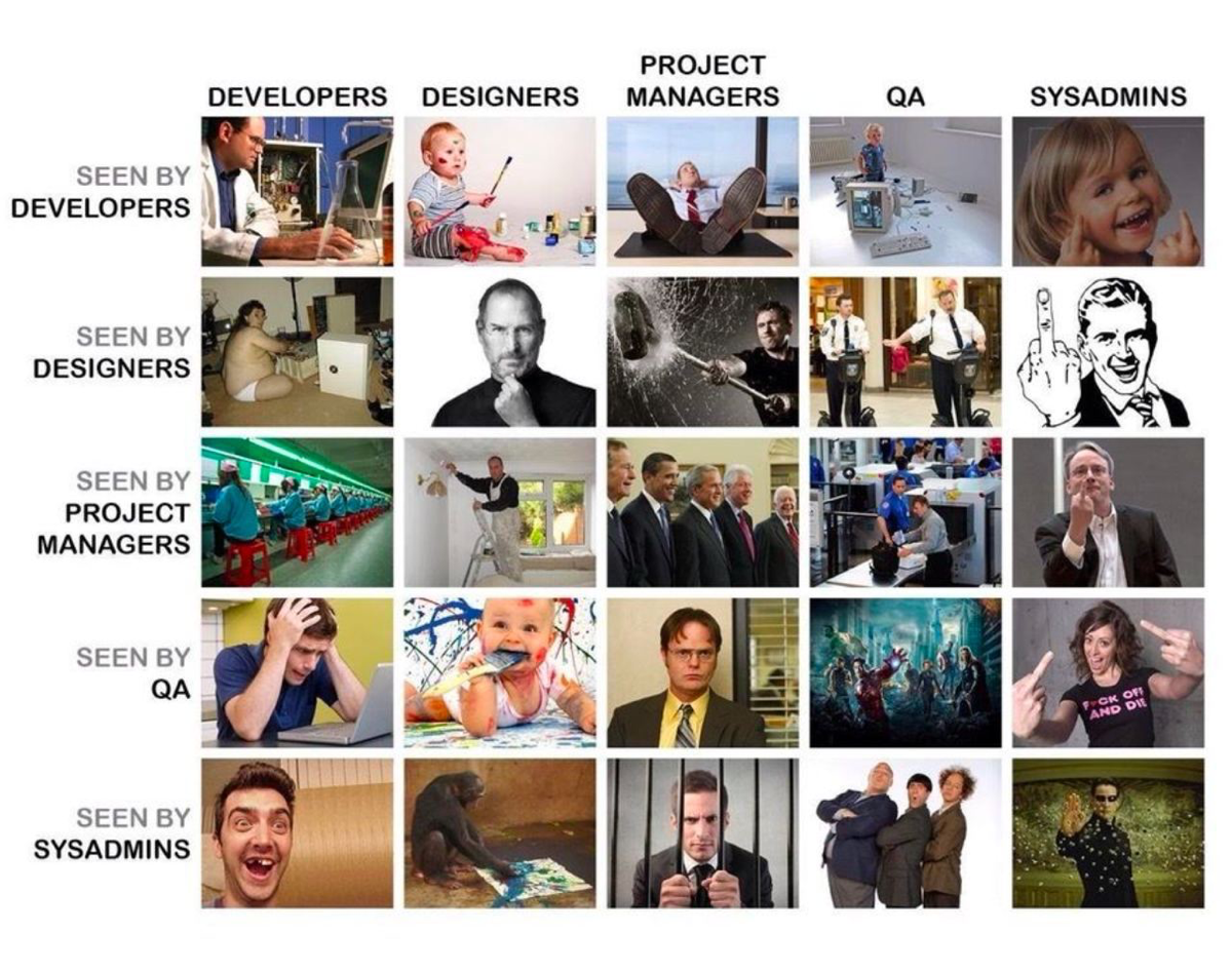 Самая лучшая шутка про продуктовую команду) | Сетка — социальная сеть от hh.ru