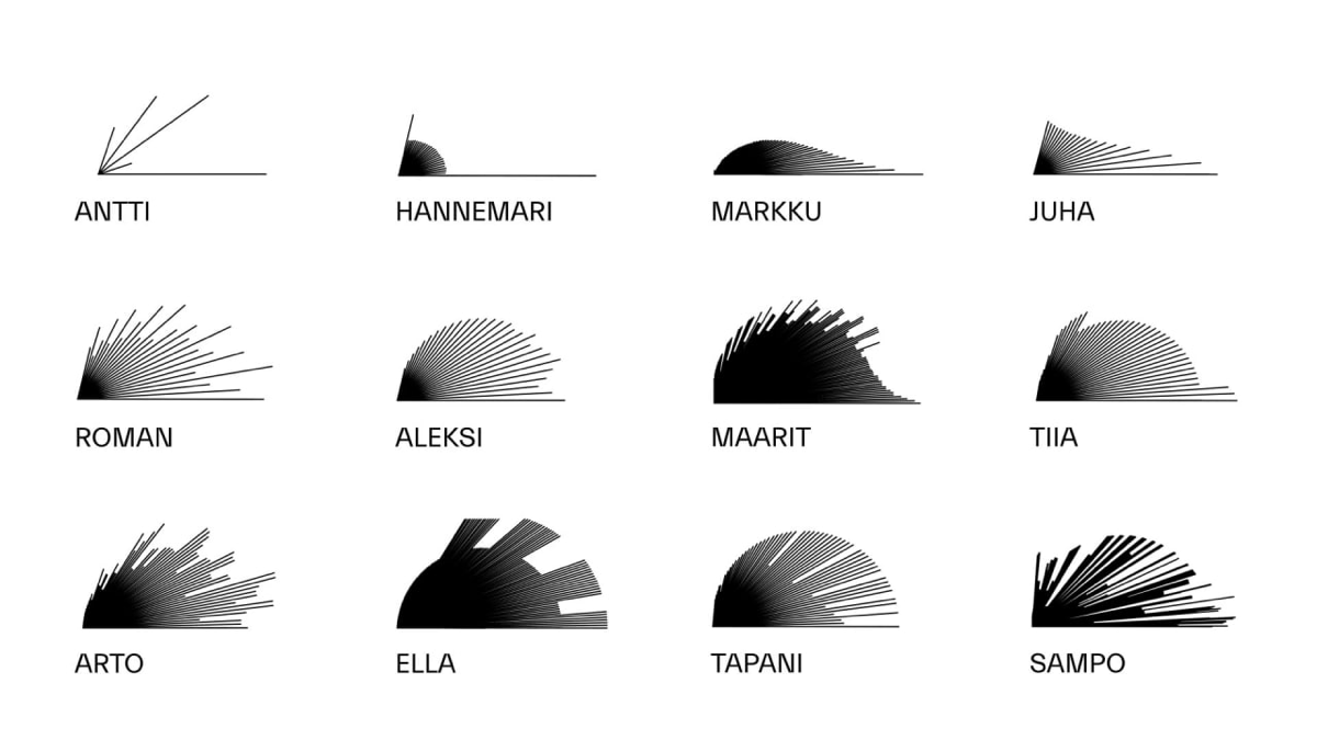 Колючие консалтеры | Сетка — социальная сеть от hh.ru