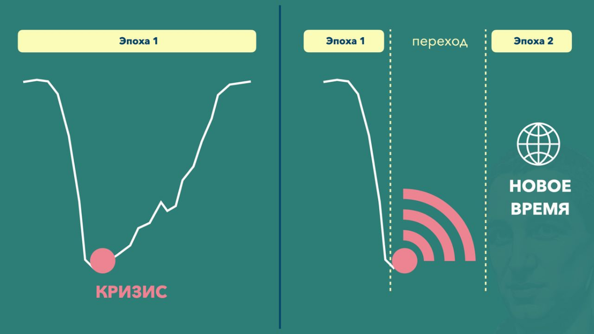 О кризисах | Сетка — социальная сеть от hh.ru