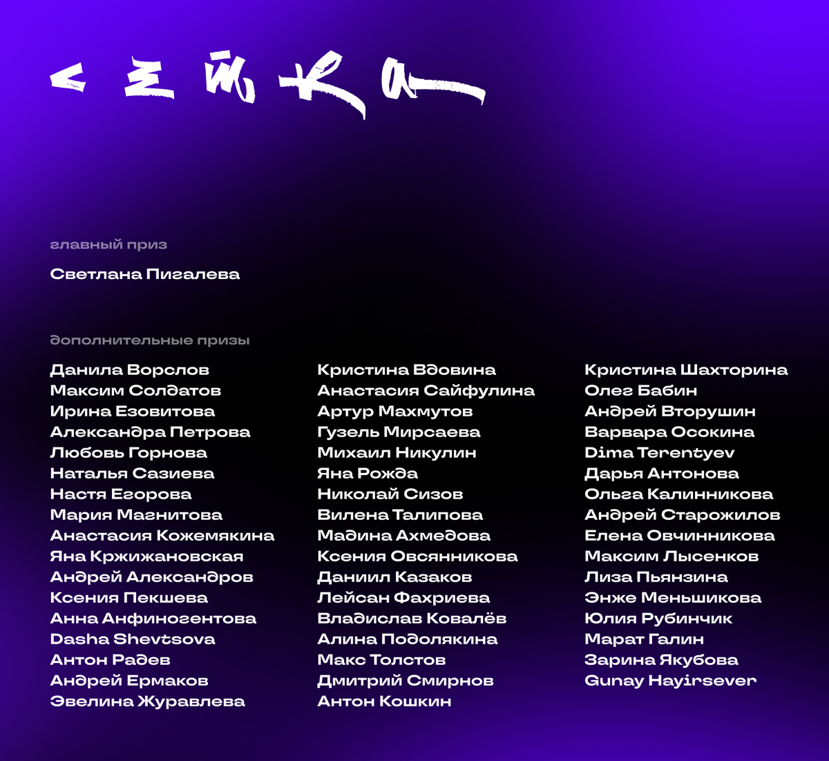 Результаты розыгрыша | Сетка — социальная сеть от hh.ru