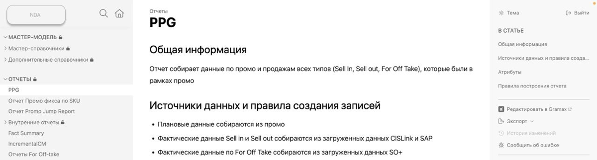 Зачем нужна база знаний и что в нее писать | Сетка — социальная сеть от hh.ru