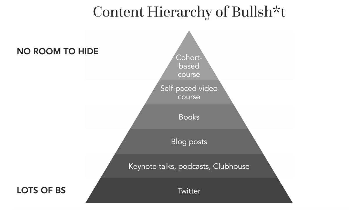 пирамида булшита образовательных проектов | Сетка — социальная сеть от hh.ru
