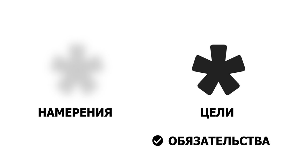 Тренер и исследователь Джастин Компф на своем примере объясняет, почему четкие цели лучше, чем размытые намерения. И почему, чтобы достичь целей, хорошо взять на себя обязательства | Сетка — социальная сеть от hh.ru