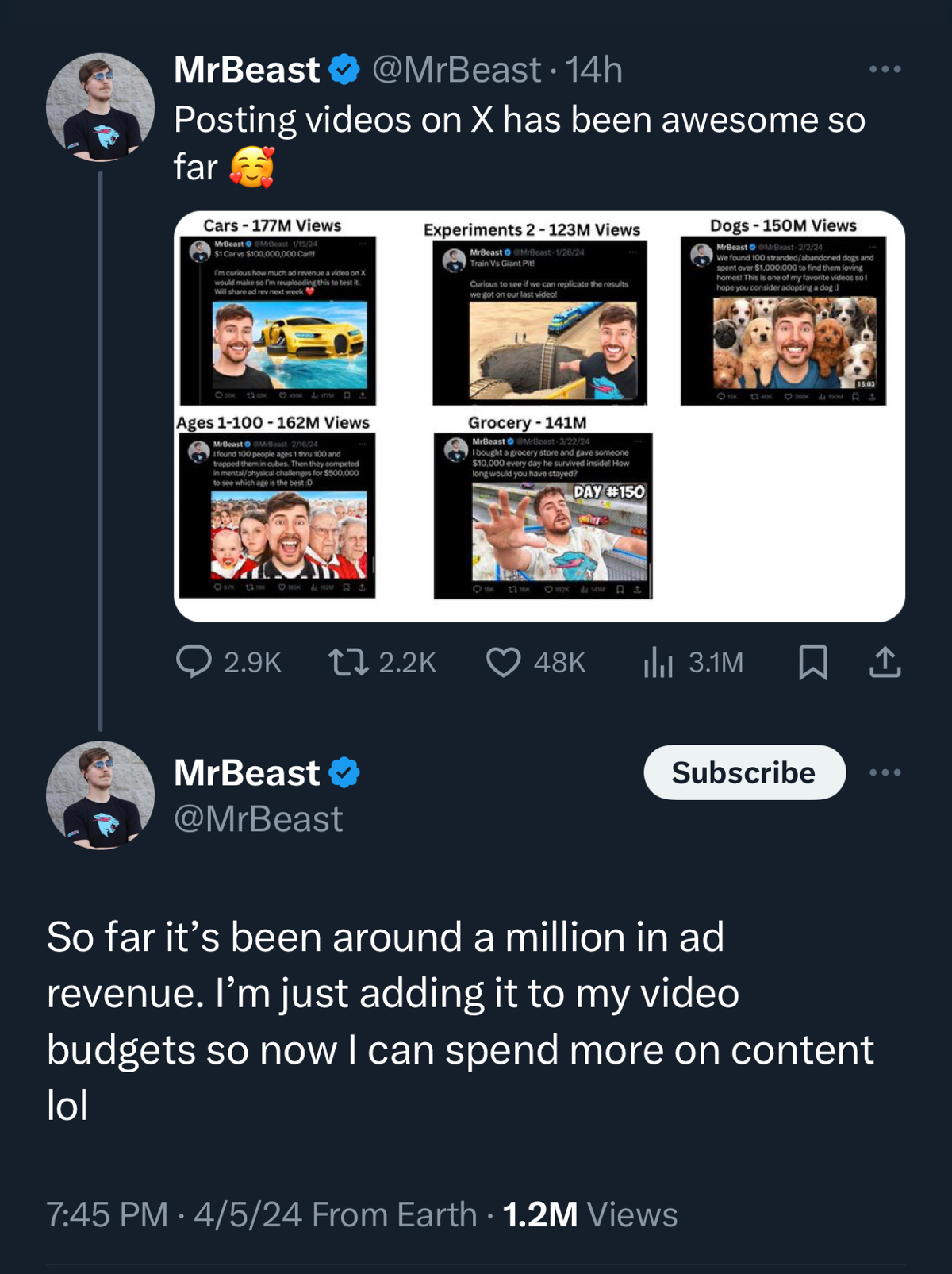 Апдейт от MrBeast по монетизации видео в Твиттере: за 2,5 месяца он заработал около $1 млн, или в среднем по $200 тыс. с одного видео | Сетка — социальная сеть от hh.ru