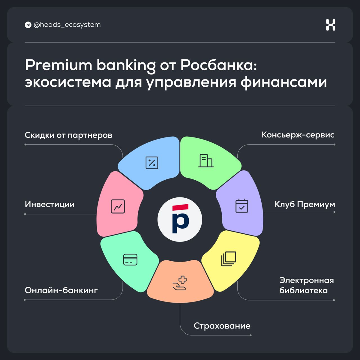 Premium banking от Росбанка | Сетка — социальная сеть от hh.ru