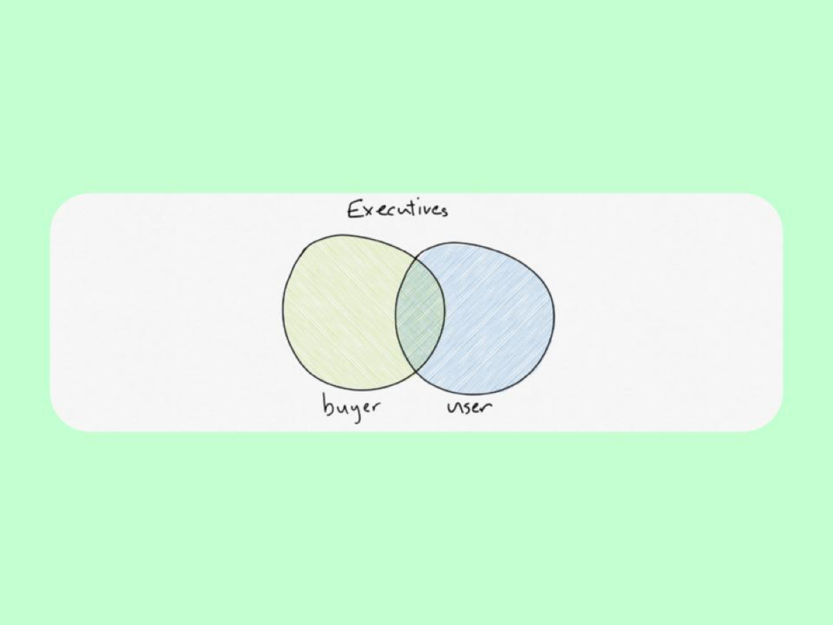 🔖 Два основных вида продаж
Перевод статьи Кэлвина Френч-Оуэна в которой он рассказывает о двух направлениях продаж и почему необходимо фокусироваться на покупателе
Внутри:
— Два основных типа продажны... | Сетка — социальная сеть от hh.ru