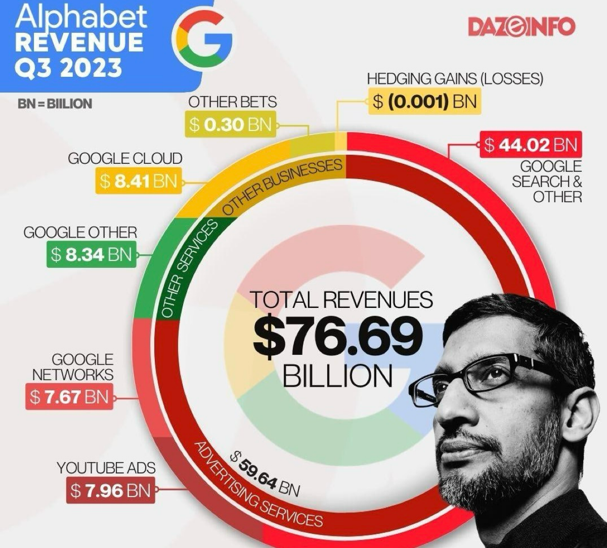 Платный Гугол | Сетка — социальная сеть от hh.ru