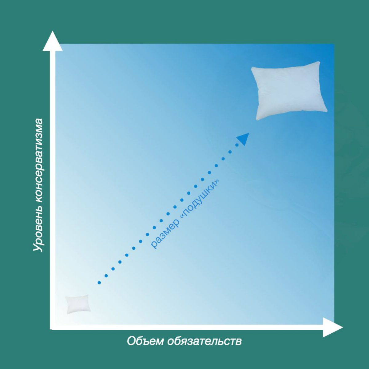 ПОДУШКА БЕЗОПАСНОСТИ (ЧАСТЬ 3) | Сетка — социальная сеть от hh.ru