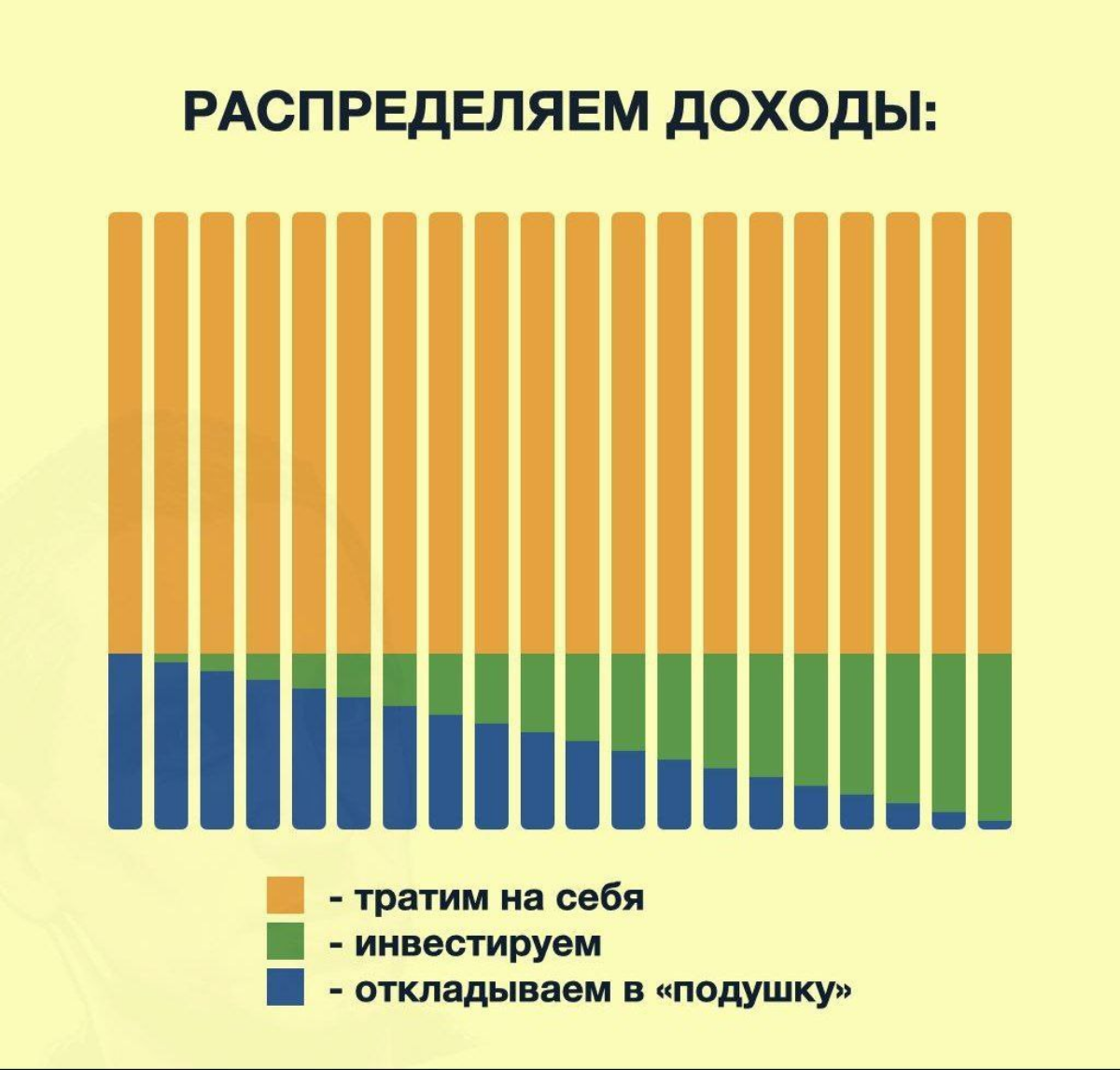 ПОДУШКА БЕЗОПАСНОСТИ (ЧАСТЬ 4) | Сетка — социальная сеть от hh.ru